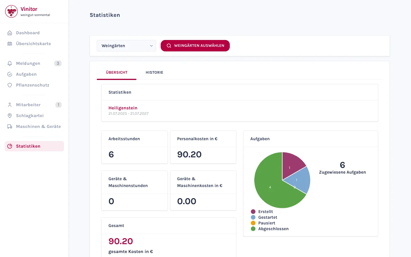 Vinitor Statistik — Auswertung von Stunden und Aufgaben pro Weingarten